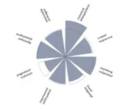 functieprofiel opstellen