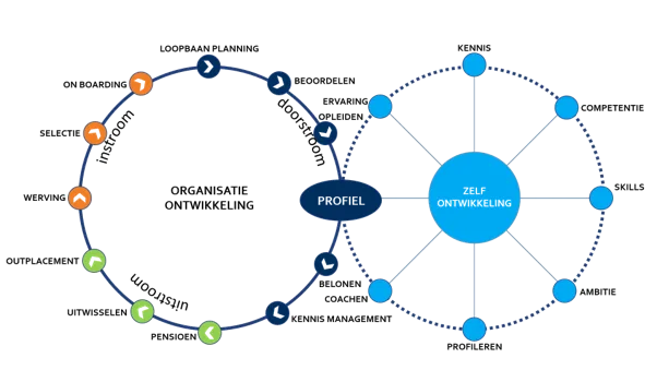hr-tools toepassingen